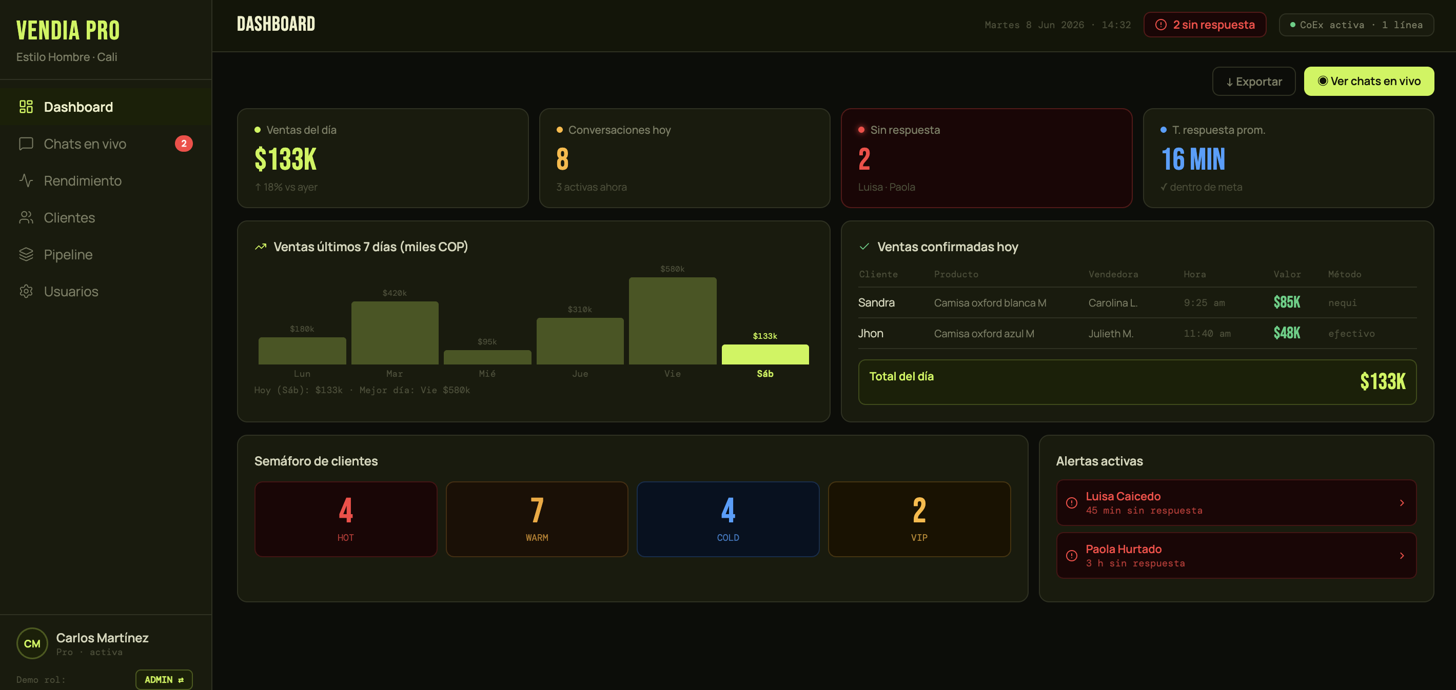 Panel VENDIA — ventas y chats en tiempo real